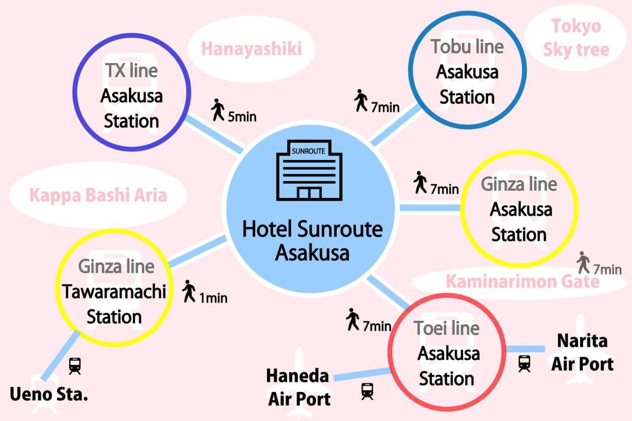 Hotel Sunroute Asakusa Prefektura Tokio Exteriér fotografie